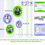 אוהבים - הכרויות לפרק ב'
